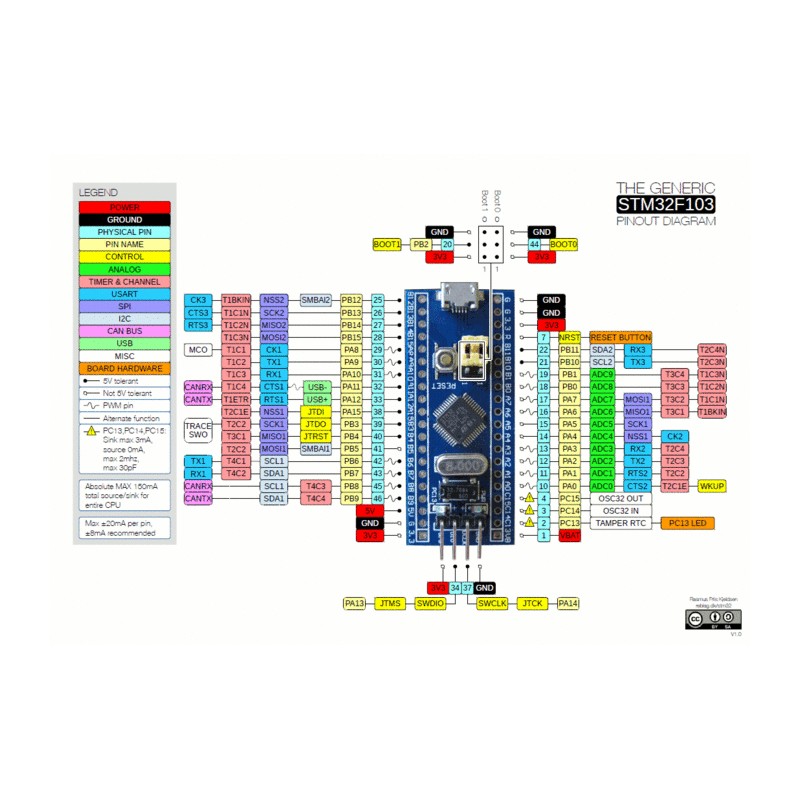 STM32F103C8 Development Board (Blue pill)